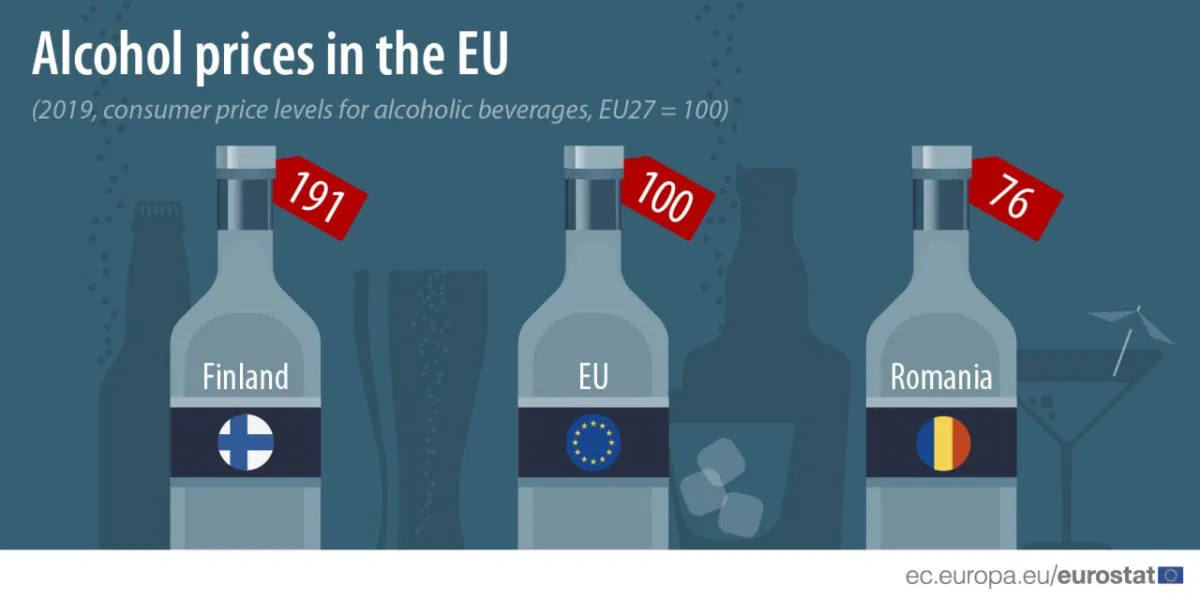 La Finlandia è il Paese europeo dove l’alcol costa di più